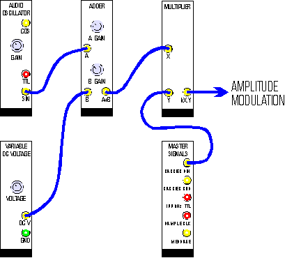 Modules patching diagram